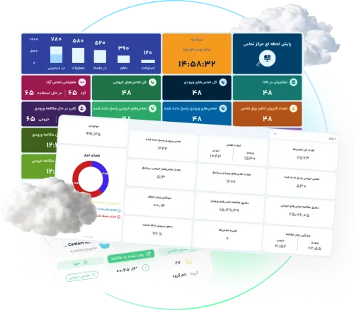 مرکز تلفن ابری نواتل