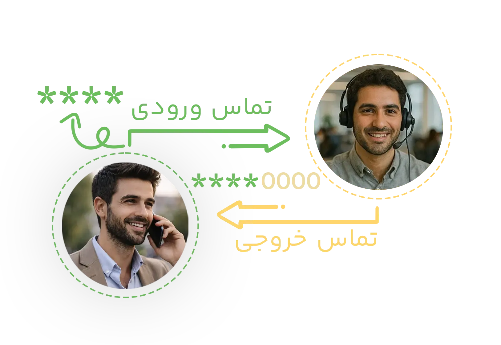 خطوط دوطرفه