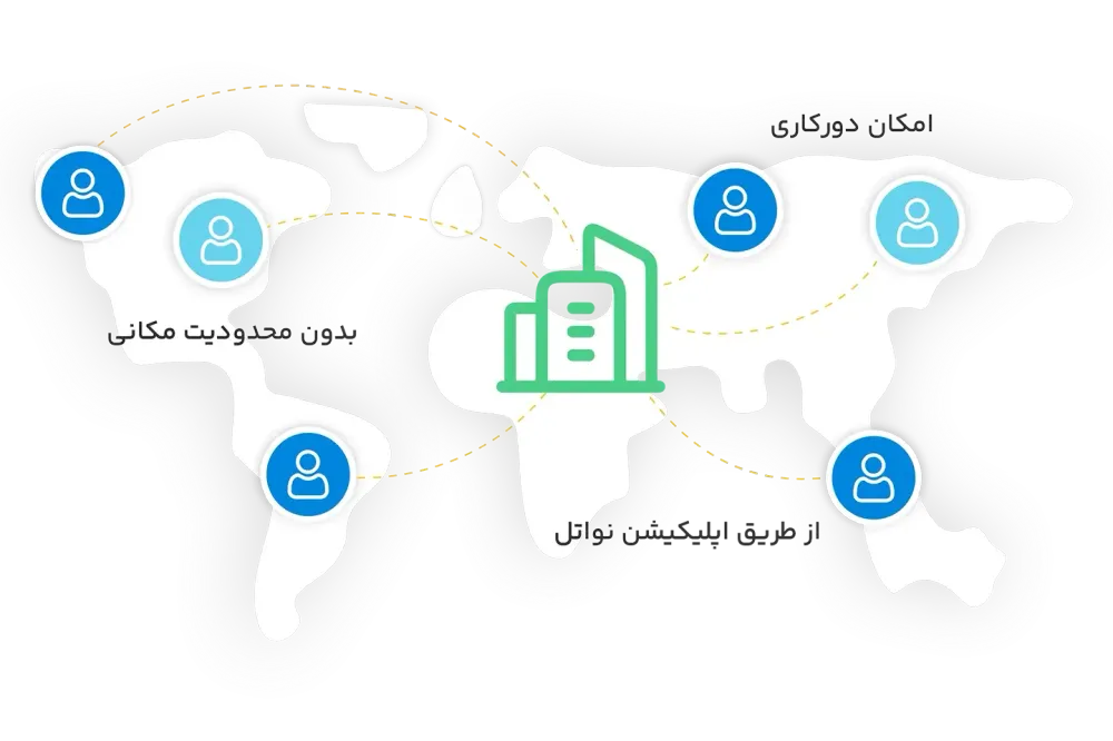 زیرساخت ارتباطی مناسب دورکاری