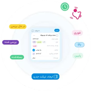 سامان‌دهی فرایندهای پیگیری‌