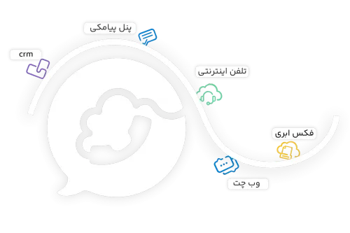 یک سیستم یکپارچه، جایگزین چندین نرم‌افزار پراکنده