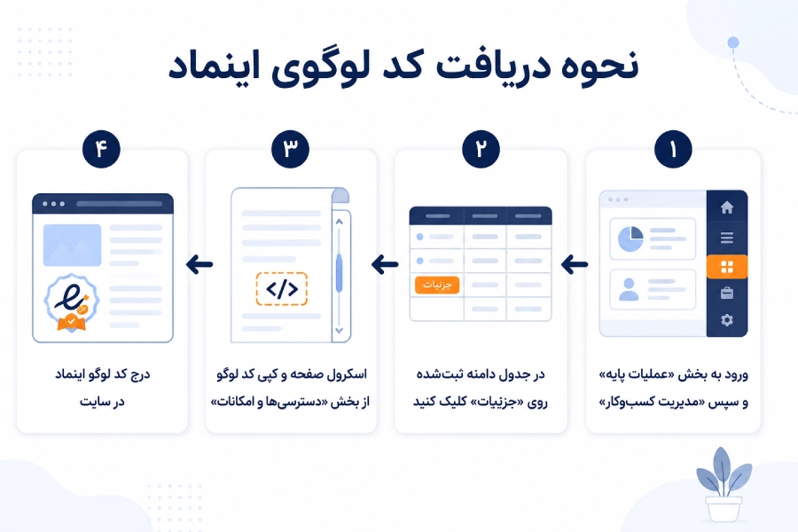 نحوه دریافت کد لوگوی Enamad