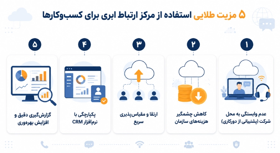 مزایای مرکز ارتباط ابری