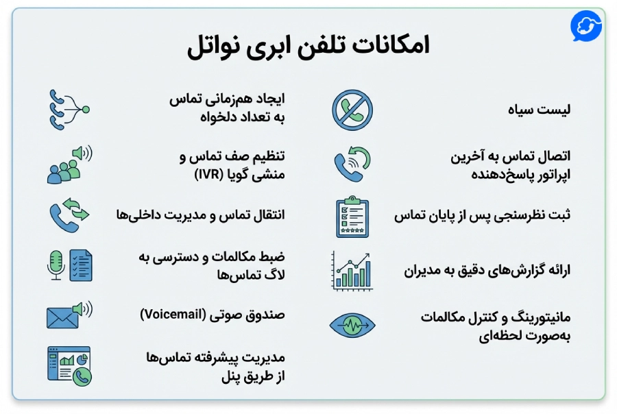 امکانات مرکز تلفن ابری نواتل