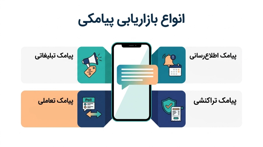 انواع بازاریابی پیامکی