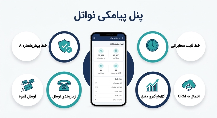 پنل پیامکی نواتل