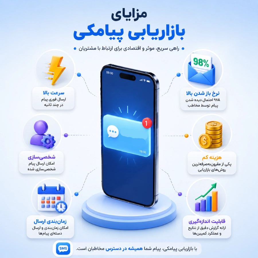 مزایای اس ام اس مارکتینگ