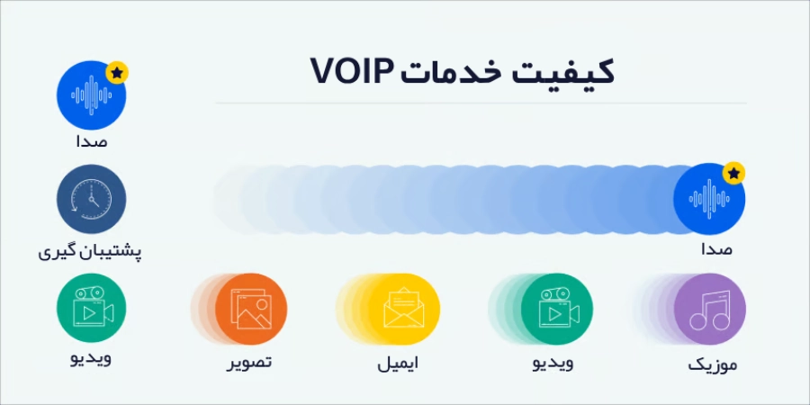 قطع شدن صدا در ویپ