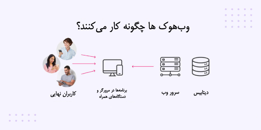 وب هوک چیست و چگونه کار می کند؟