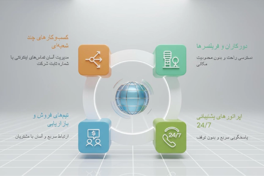 بهترین اپلیکیشن‌ Softphone