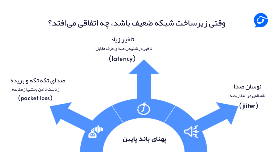 قطع شدن صدا در ویپ