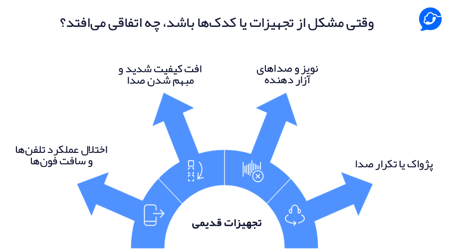 قطع شدن صدا در voip