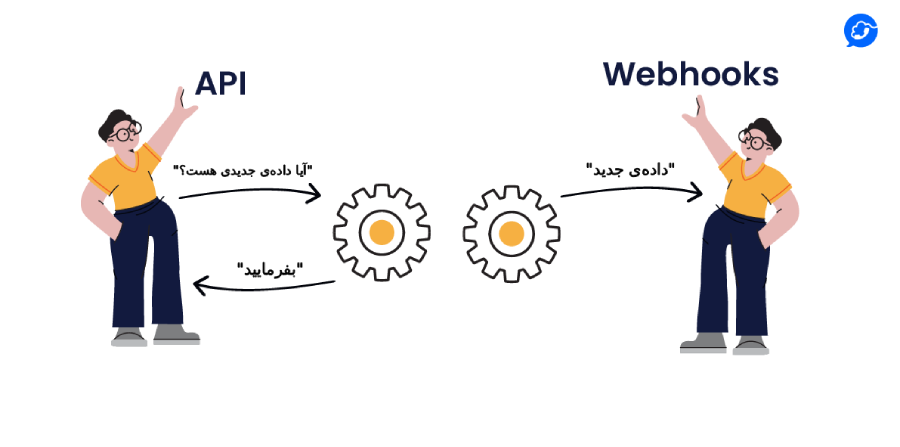 وب هوک چیست؟