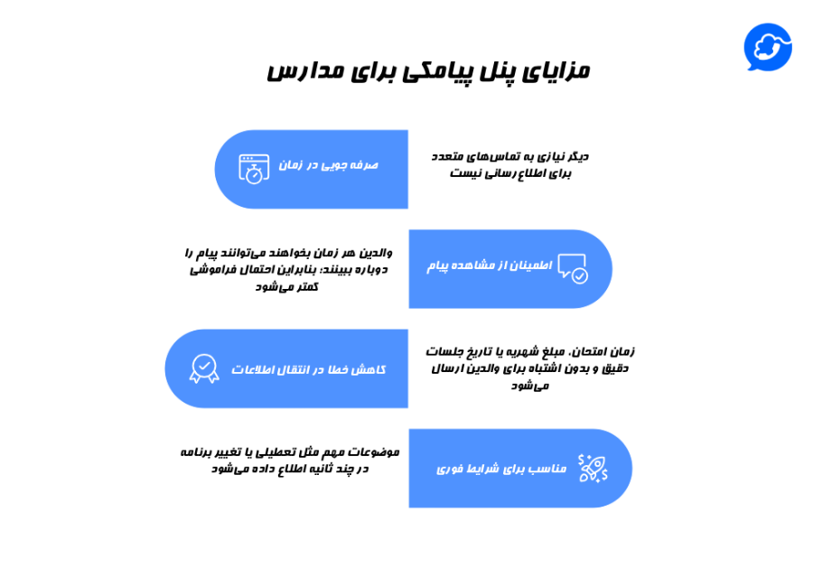 پنل پیامکی برای مدارس