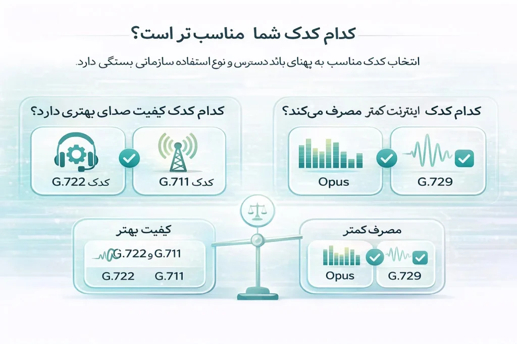 کدک چیست | نواتل