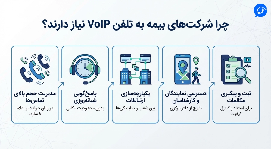تلفن ویپ برای شرکت های ویپ