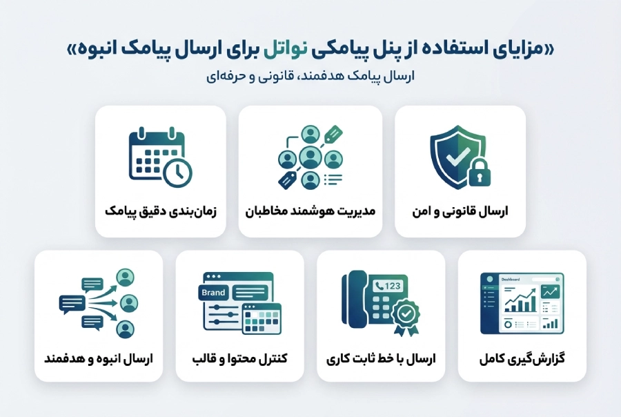 مزایای استفاده از پنل پیامکی نواتل