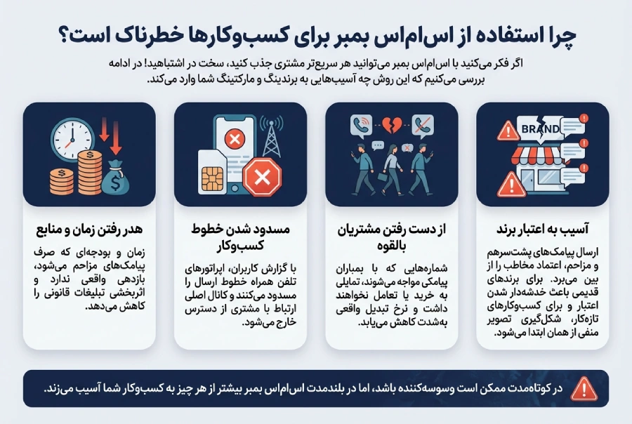 چرا استفاده از اس ام اس بمبر خطرناک است؟
