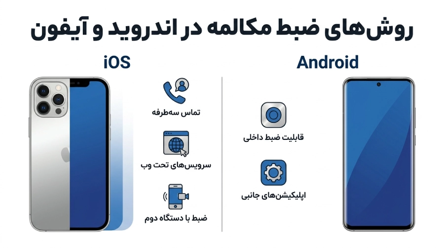 ضبط مکالمات تلفنی