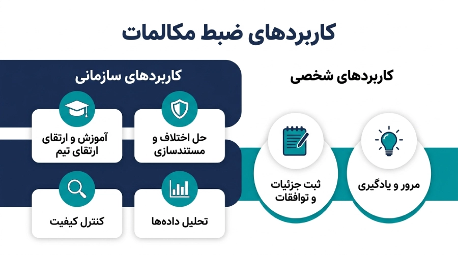 ضبط مکالمات تلفنی