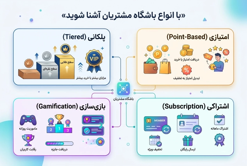 انواع باشگاه مشتریان