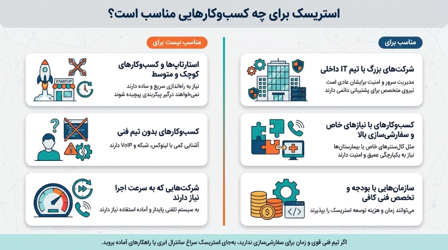 استریسک مناسب چه کسب و کارهایی است؟