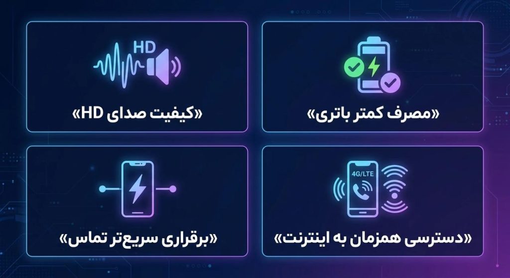 volte چه مزایایی دارد؟
