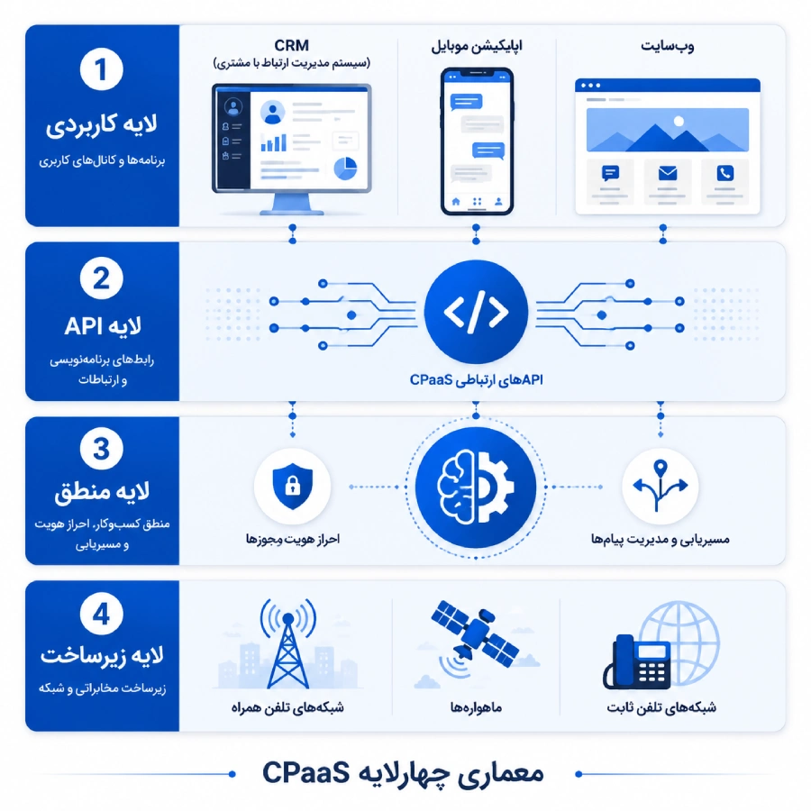 cpass چیست؟