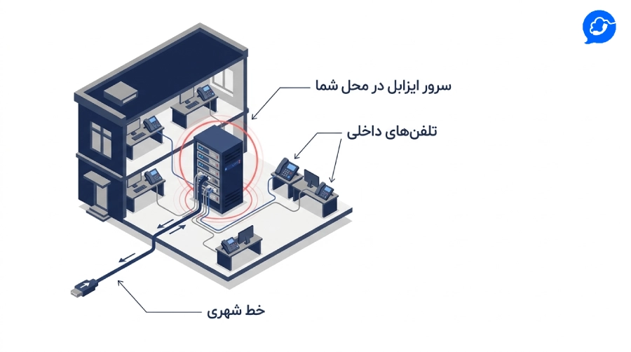 ایزابل چیست؟