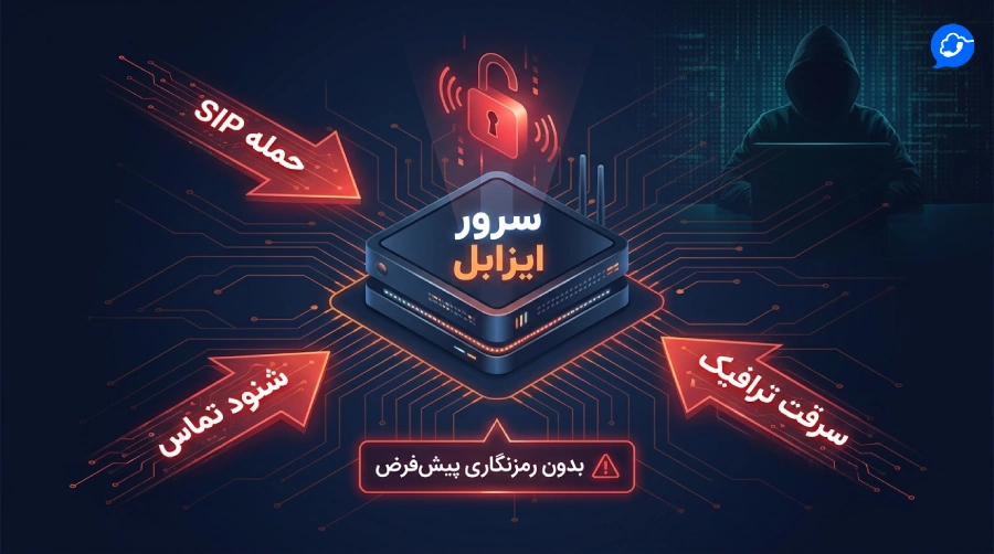 چرا ایزابل امن نیست؟