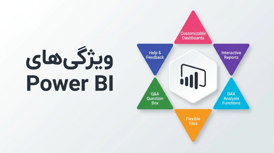 ویژگی های power bi