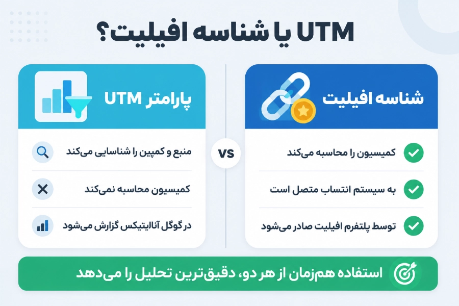 تفاوت UTM با شناسه افیلیت