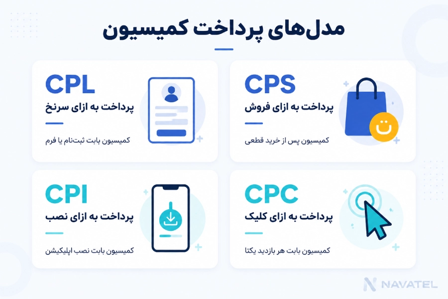 مدلهای پرداخت در افیلیت مارکتینگ