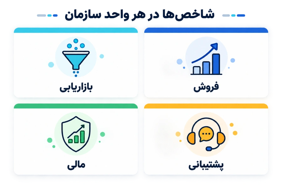انواع KPI