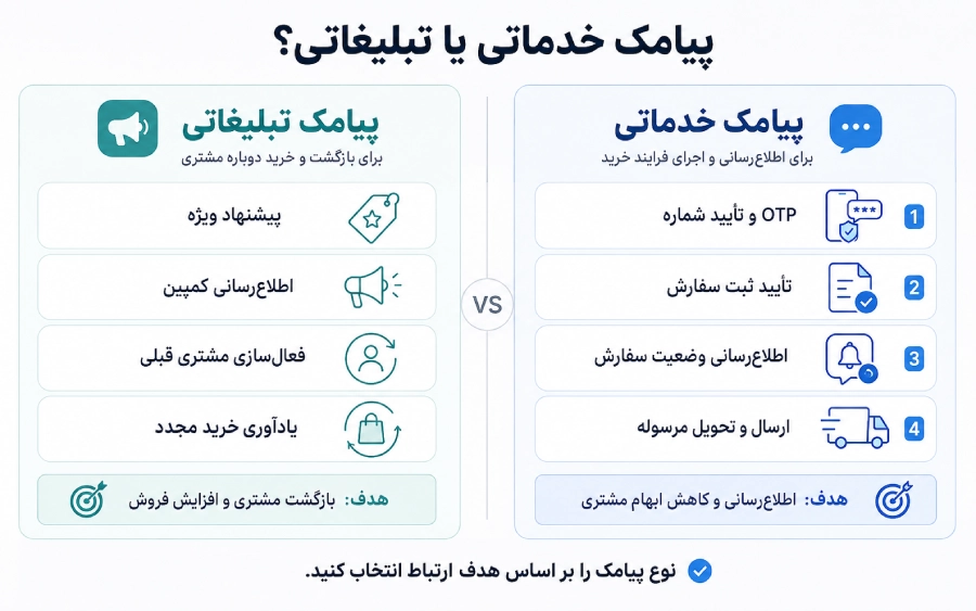 پیامک خدماتی یا تبلیغاتی؟