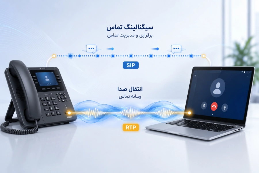 تفاوت سیگنالینگ SIP و انتقال رسانه RTP