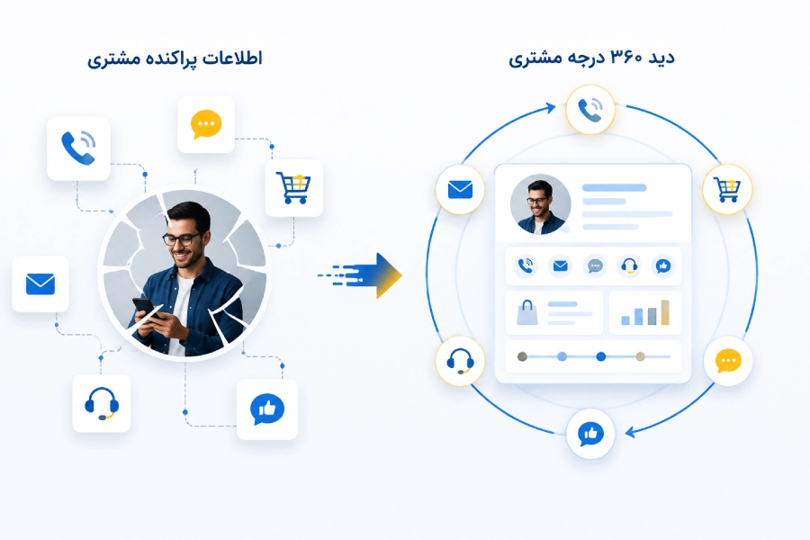 مشکل اصلی Customer 360: پراکندگی اطلاعات مشتری