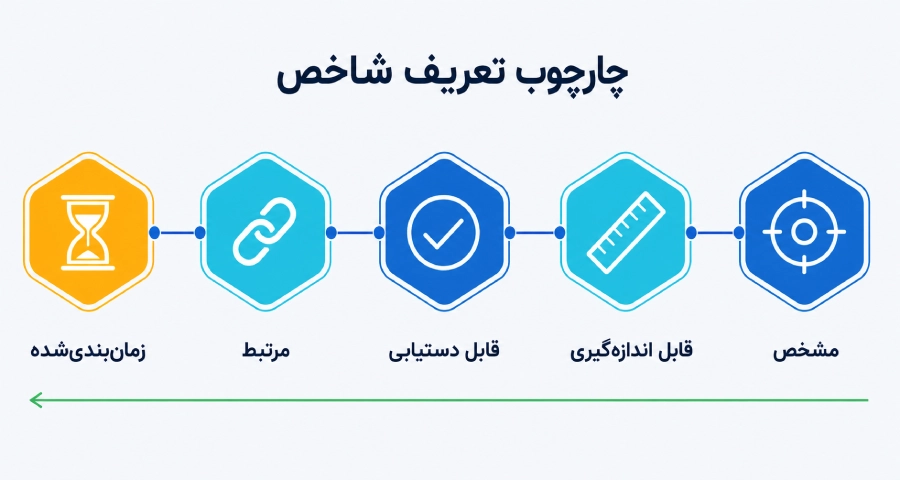 آیا KPI باید SMART باشد؟
