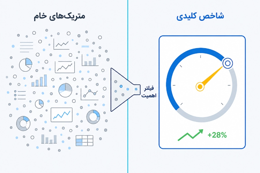 تفاوت KPI و Metric