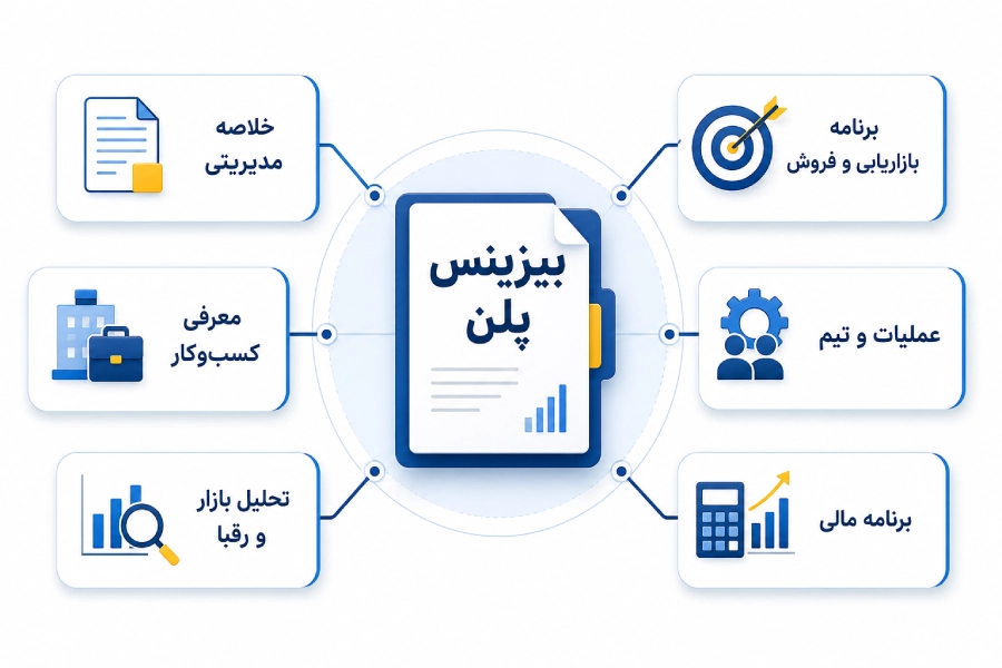 اجزای اصلی یک بیزینس پلن