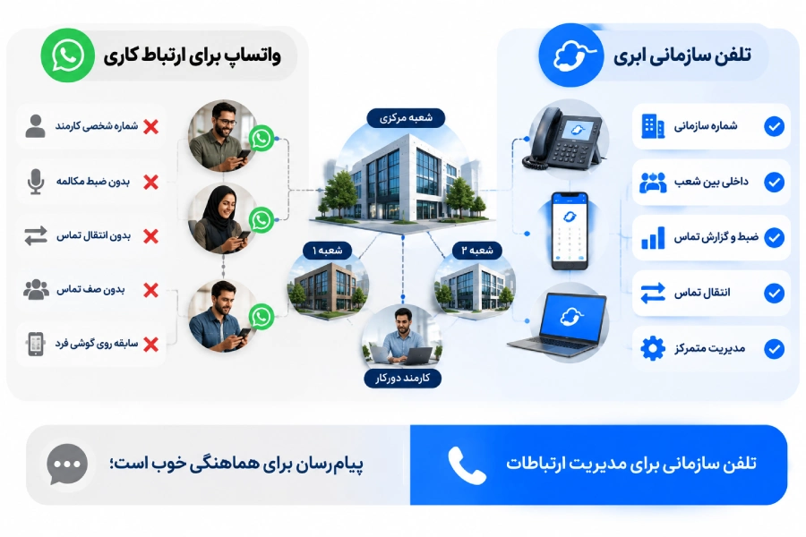 تلفن داخلی چند شعبه