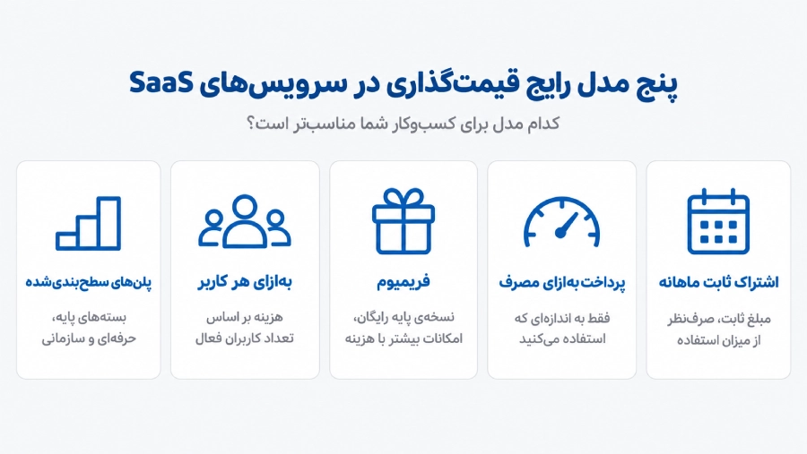 مدل‌های قیمت‌گذاری SaaS