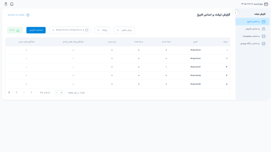 گزارش تیکت بر اساس تاریخ