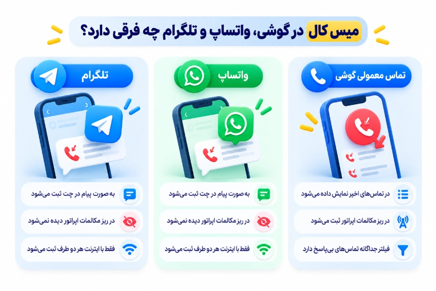 میس کال چیست؟