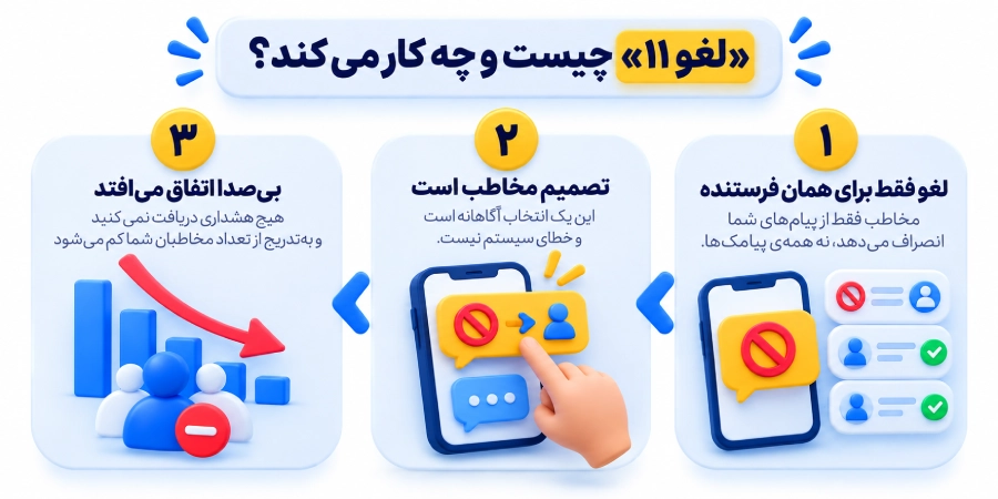 لغو 11 چیست؟