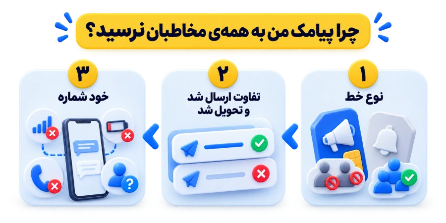 چرا پیامک من به همهی مخاطبان نرسید؟