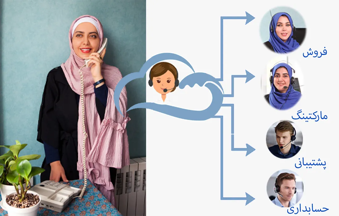 تلفن گویای هوشمند، پاسخگوی خستگیناپذیر